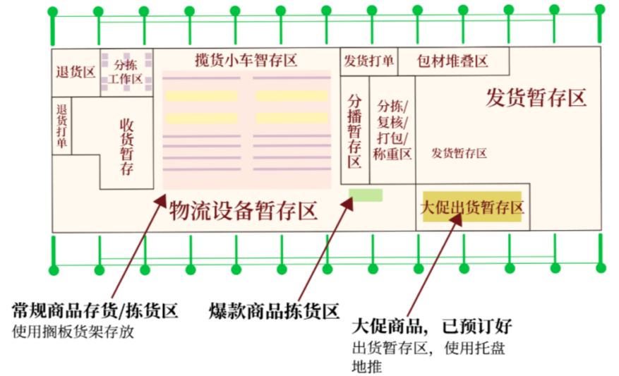 电商仓库布局.png