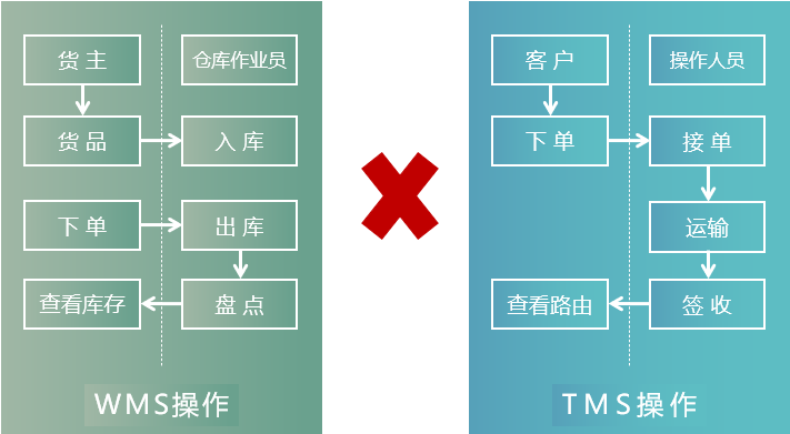  wms tms不连通.png